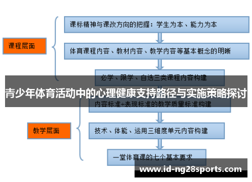 青少年体育活动中的心理健康支持路径与实施策略探讨
